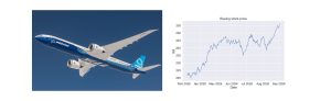 Boeing comeback continues